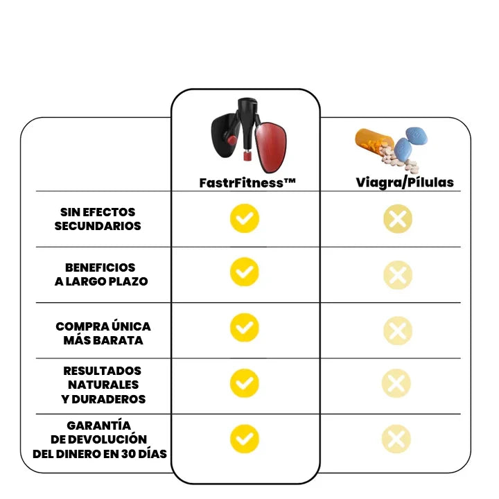 FastrFitness™ Kegel Pro